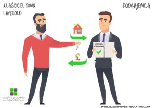 Read more about the article Co to jest i jak działa Podnajem (Rent to Rent)?